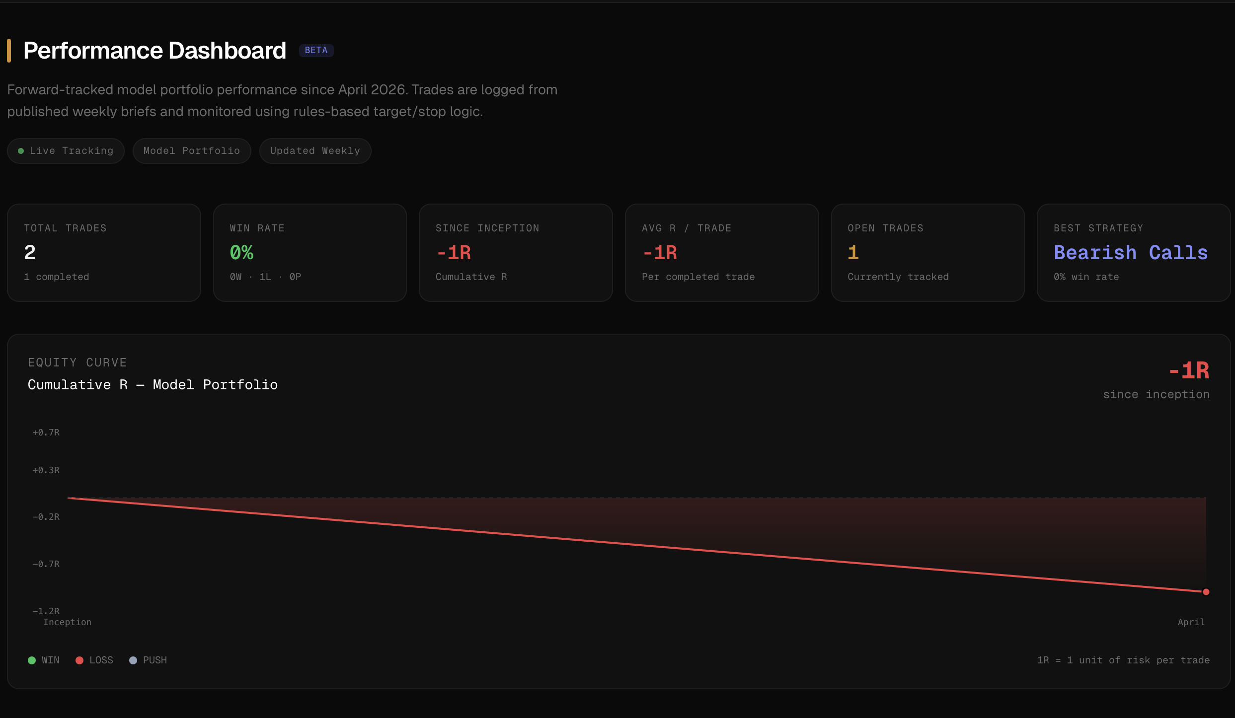 Performance Tracker